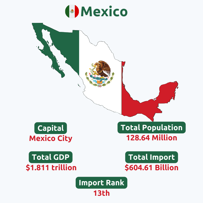  Mexico Import Data | Mexico Customs Data